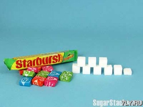 Сколько сахара в разных продуктах