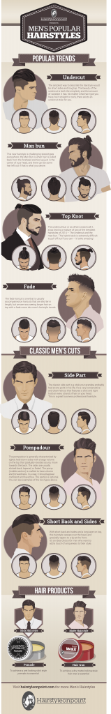 hairstyleonpoint_infographic